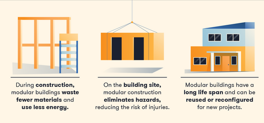 The benefits of modular houses
